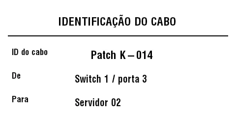 Prévia de Identificação de cabos e fios